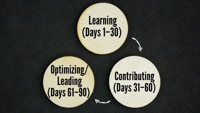 Word concept Learning Days 1&ndash;30, Contributing Days 31&ndash;60, Optimizing or Leading Days 61&ndash;90. The 90-day action plan divides your first three months in a new job into three phases