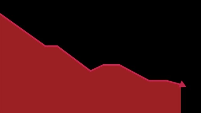 Red falling area chart with downward arrow animation pack, stock market crash and financial loss concept compilation on black background
