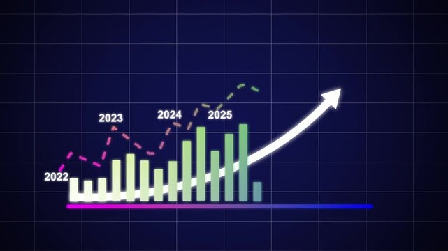Dynamic financial growth bar chart animation featuring rising annual performance metrics from 2022 to 2027 with upward trending arrow and line graph overlay for corporate business presentations and