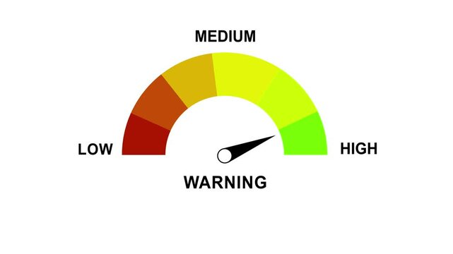 Dynamic animated gauge meter moving from low to risk levels on a clean white background, representing performance metrics, financial volatility, stress levels, or critical system warning indicators