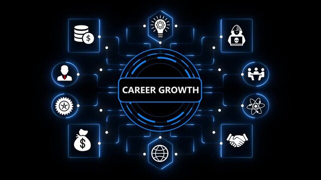 Career Growth Technology Dashboard with Intelligent Talent Development and Enterprise Analytics on Dark Blue Background