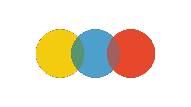 Three overlapping circles in yellow blue and red showing color mixing on a white background Vector, illustration