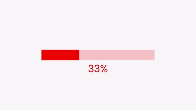 Progress bar animation, Loading bar animation with 100 percentage, progress bar, loading animation for gaming, shows, projects,loading bar animation on a transparent background in 4k with alpha chanel