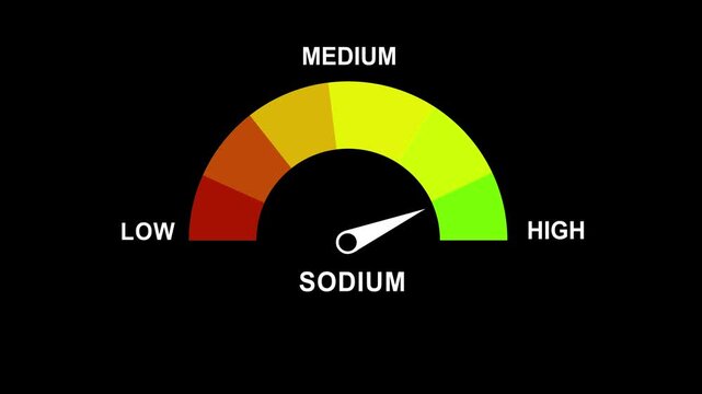 Animated sodium level gauge meter indicating salt in food and nutritional health data visualization for dietary analysis, medical research, and healthy lifestyle educational