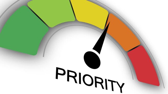 Priority gauge meter with needle pointing to green section for level measurement, risk assessment, performance rating scale, and task management isolated on white background.