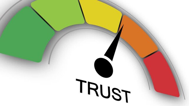 Trust gauge meter with needle pointing to green section for reliability assessment, customer satisfaction rating, honesty scale, and security evaluation isolated on white background.