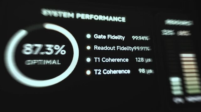 System Performance Ring At 87 Percent Beside Gate And Readout Fidelity Values