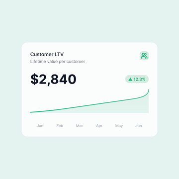 Customer Lifetime Value Dashboard Widget UI Card Template