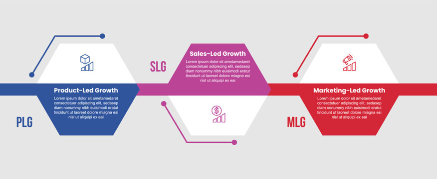 PLG SLG and MLG marketing growth sales infographic template with hexagon base up and down on horizontal linked chain with 3 points information flat style