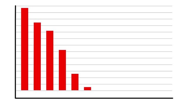 Negative chart graph animation, red arrow is making downfall on a black background. Developing company failure, decreasing business bar chart, Bad Economy Recession, Economic crisis, Profit down
