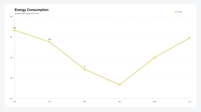 Energy consumption graph showing a downward trend followed by an upward trend over time