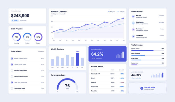 Modern clean light mode dashboard for business analytics, marketing graphs, and sales statistics. Web user interface layout and dashboard UI template for project management. Vector UI, UX template