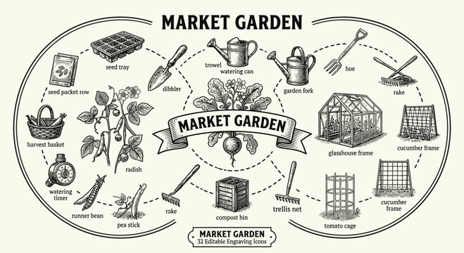 Black and white engraving style illustration of market garden icons including seed tray, dibbler, watering can, glasshouse, and compost bin with vintage cross-hatch shading.