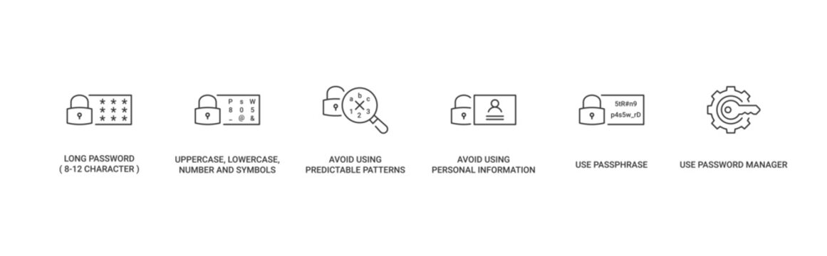 Strong Password Tips icon set containing long character, unique combination, unpredictable, use passphrase and use password manager vector concept illustration