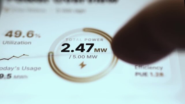 Gold Capacity Ring Showing 2.47 Of 5.00 MW With Utilization And Efficiency Tiles