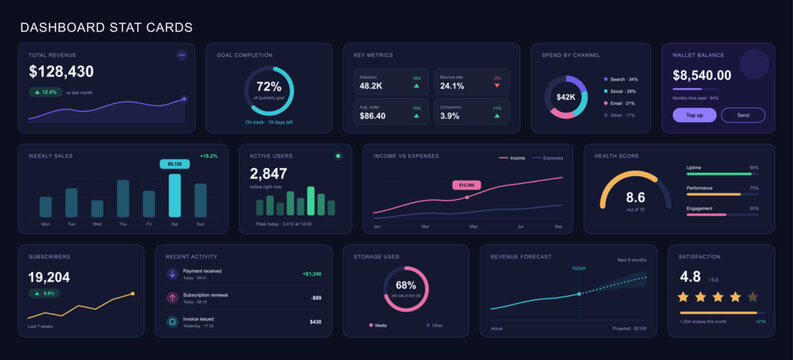 Dark theme dashboard statistics cards UI UX kit featuring revenue analytics charts, financial tracking, user progress bars, and infographic widgets. Vector dashboard cards