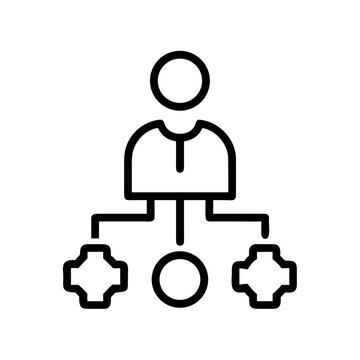 Person connected to three subordinate elements flowchart.