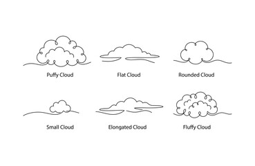 Fototapeta premium Various types of simple line art cloud illustrations with transparent background for educational use