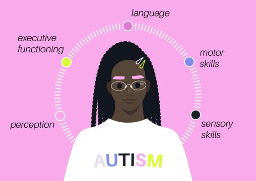 A young individual with glasses is centered on a vibrant colorful background, surrounded by words highlighting aspects of autism spectrum like language, perception, and motor skills