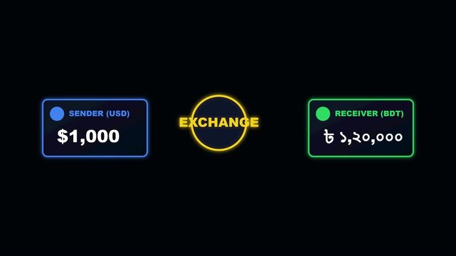 Currency exchange usd to bdt money transfer concept with sender and receiver digital interface animation 4k