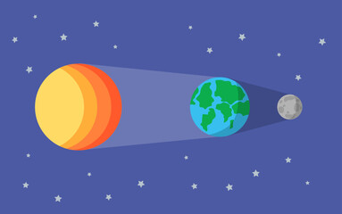 Fototapeta premium Lunar eclipse diagram showing sun earth shadow and moon illustration