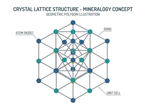 Geometric Crystal Lattice Structure Mineralogy Illustration.