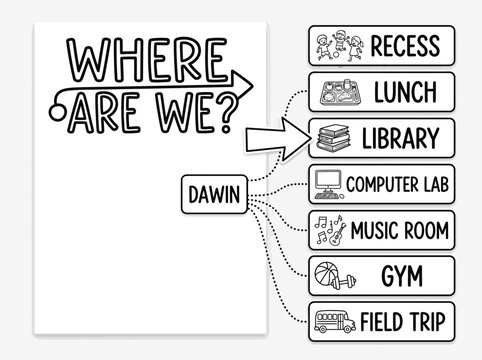 Black and white educational graphic: "WHERE ARE WE?" with school activities and locations like recess, lunch, library, computer lab, music room, gym, and field trip, linked to Dawin.
