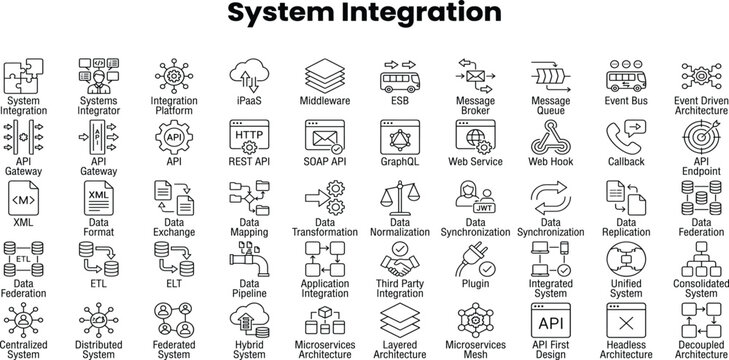 system integration icon set. Icons Includes cross-platform, end-to-end, middleware platform, orchestration, event streaming, protocol translation. Vector illustration