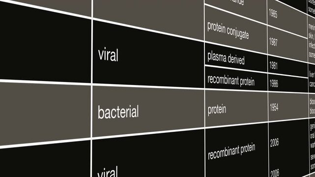 Hepatitis B Vaccine Information Table with Medical Immunization Classification Data
