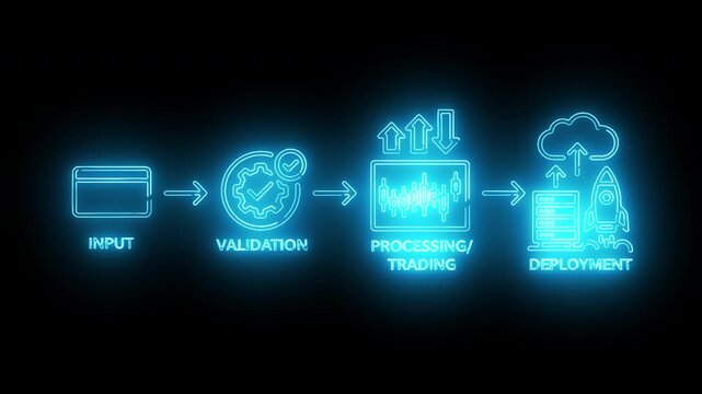 Validation Processing Trading and Deployment Workflow Diagram