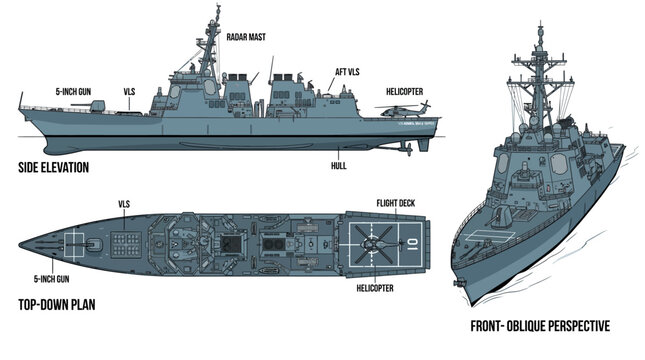 Guided Missile Destroyer Technical Infographic