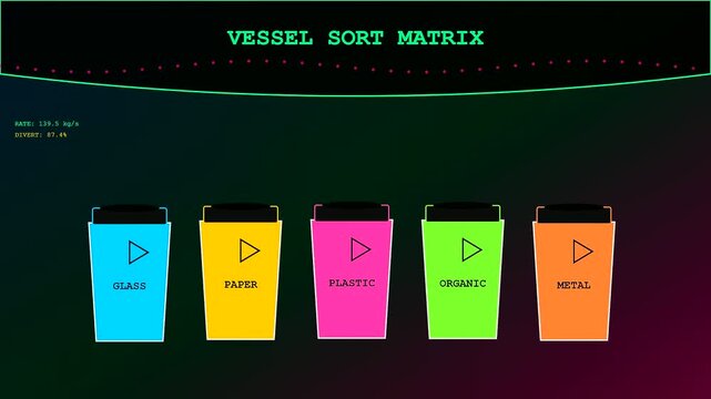 Digital displays showing vessel recycling processes with colorful bins and sorting animation graphics on a dark screen interface for automated waste management and environmental monitoring systems