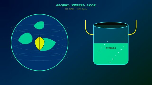 Three phases of vessel recycling processes shown as a digital animation cycle with floating green leaf icons and liquid biomass levels on a deep gradient display