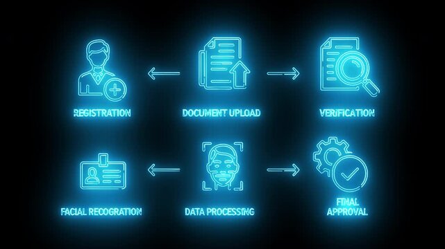 Digital Business Registration and Data Processing Workflow
