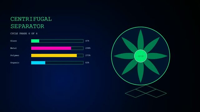 Vessel recycling data interface showing centrifuge progress across cycles with digital rotating turbine icons and bright neon progress bars displayed against a dark blue gradient backdrop