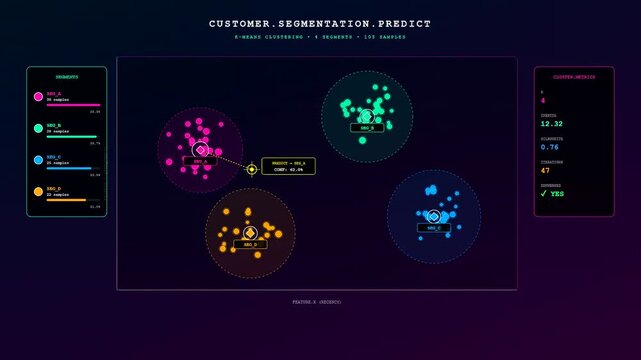 This dynamic predictive analytics dashboard reveals customer segmentation clusters as data points animate and group together during a sophisticated machine learning algorithm process for business.