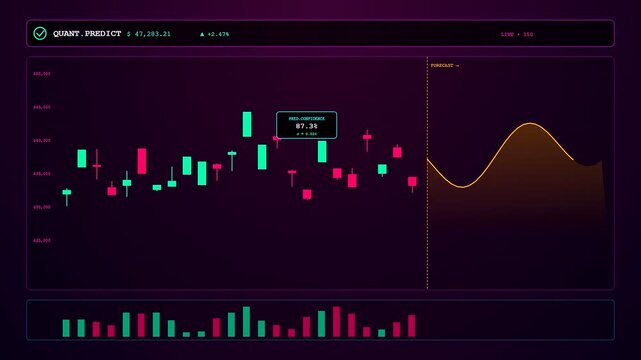 Dynamic financial data updates across a modern predictive analytics dashboard as digital market candlesticks and future wave forecast lines fluctuate in real time.