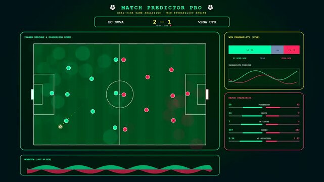A dynamic predictive analytics dashboard tracks real time football match data as player positions shift across the field and statistical graphs fluctuate during a live game broadcast