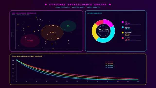 A sophisticated predictive analytics dashboard displays real time customer behavior insights using colorful animated charts and graphs to track complex business metrics for strategic growth.
