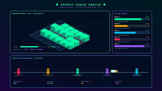 Monitoring supply chain operations via a Predictive Analytics Dashboard shows a miniature truck traveling across a geographic path while inventory levels fluctuate inside the warehouse interface.