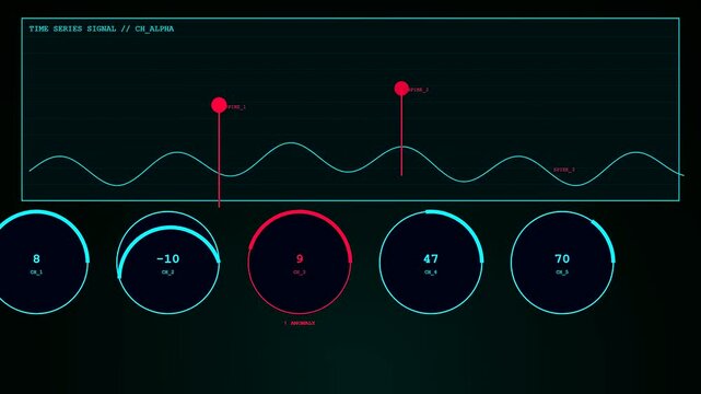 Futuristic digital software interface showing anomaly detection graphs and data charts inside a modern control room screen with glowing neon cyan signals