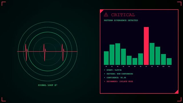 Advanced anomaly detection system monitoring data streams with digital charts and radar interfaces on glowing screens in a dark control room