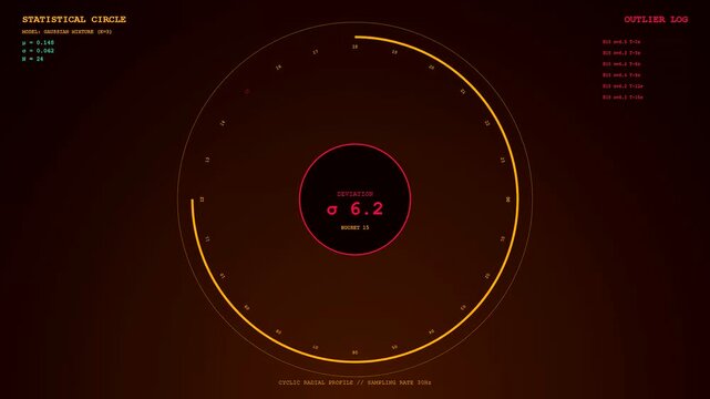 A screen displaying anomaly detection metrics showing a rotating circular graph with digital statistical data and numeric values in a dark red environment during operation