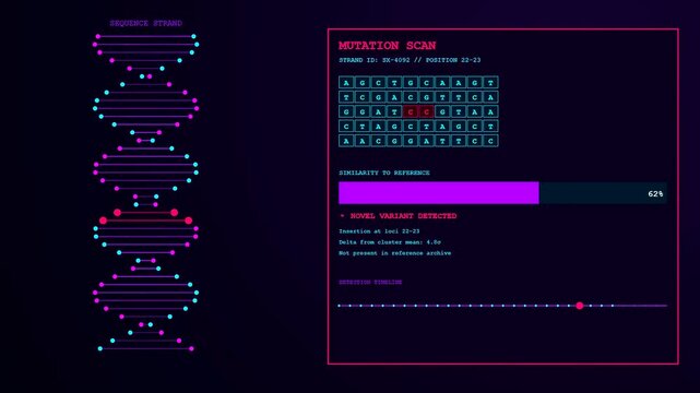 Anomaly detection interface displayed on computer screens with glowing dna strands and digital analysis charts in a dark futuristic laboratory environment
