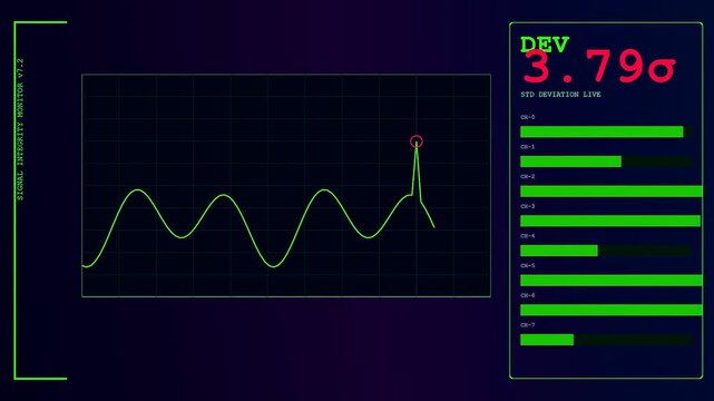 Anomaly detection interface shows a sharp data spike on a glowing neon monitor grid tracking digital signal deviations across eight distinct system channels in sequence