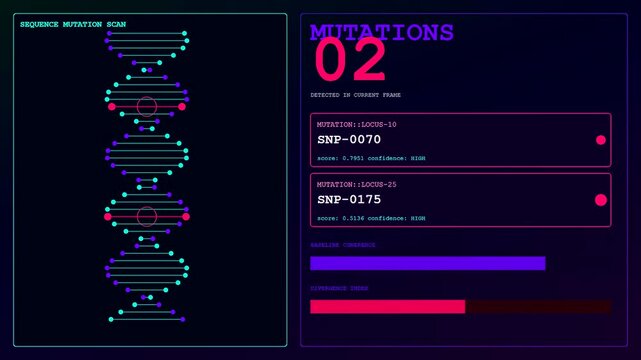 Complex anomaly detection displayed on a digital screen with pulsing dna strands and graphic user interface elements for medical data analysis