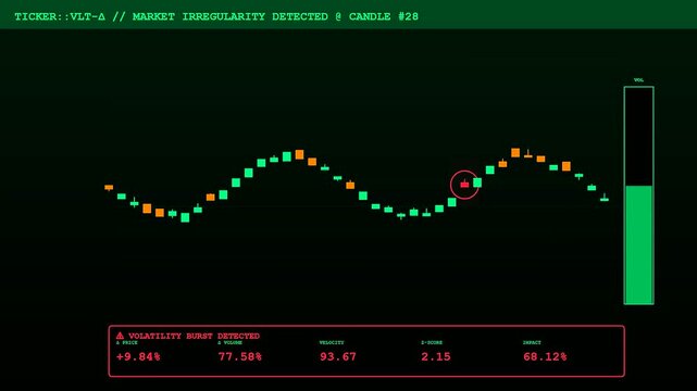 Industrial anomaly detection displayed on a dark green computer screen with three charts moving and showing financial data numbers and graphs