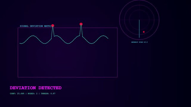 Anomaly detection interface displaying flickering waveform signals inside a digital grid system that highlights recurring deviations on a dark purple screen during a complex system scan