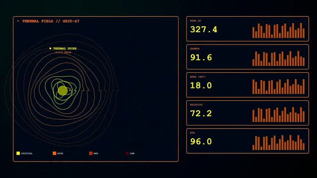 Advanced anomaly detection systems monitor thermal field telemetry data with fluctuating charts and radar waves in a futuristic dark control room display interface