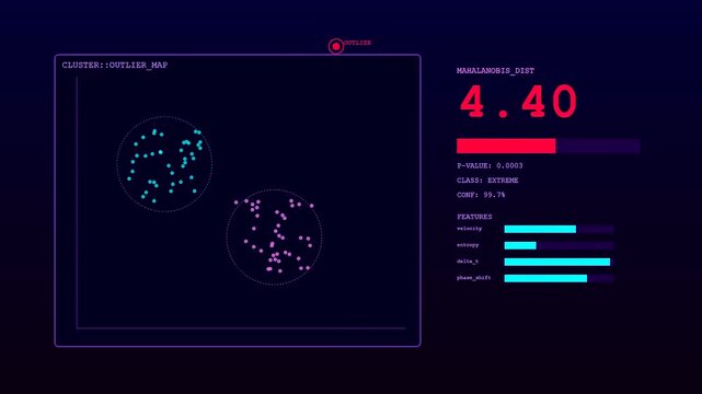 Anomaly detection displayed through three evolving digital screens showing statistical clusters of data points with changing values and fluctuating bar charts in a dark virtual environment